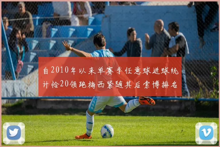 自2010年以来单赛季任意球进球统计恰20领跑梅西紧随其后索博排名第22